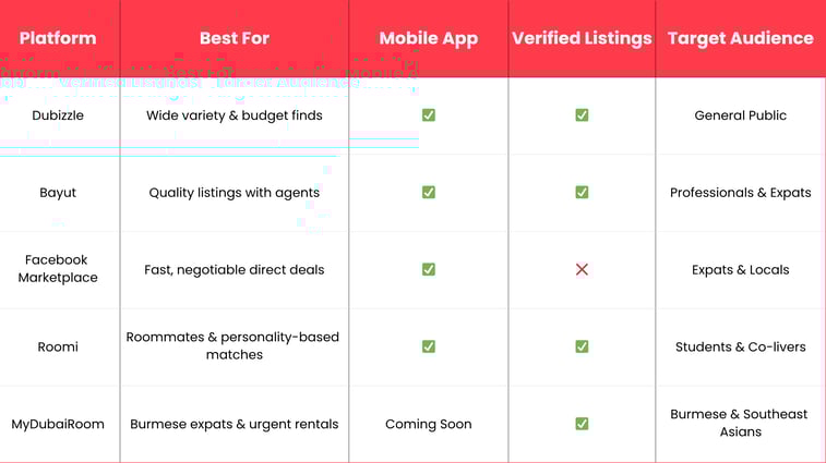 Sites Comparison